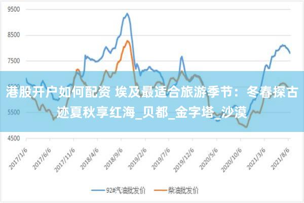 港股开户如何配资 埃及最适合旅游季节：冬春探古迹夏秋享红海_贝都_金字塔_沙漠