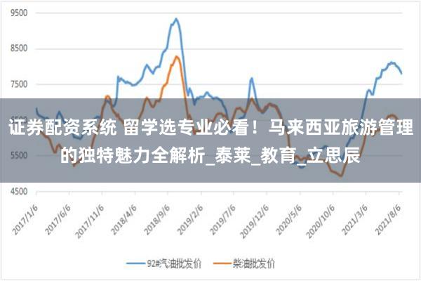 证券配资系统 留学选专业必看！马来西亚旅游管理的独特魅力全解析_泰莱_教育_立思辰
